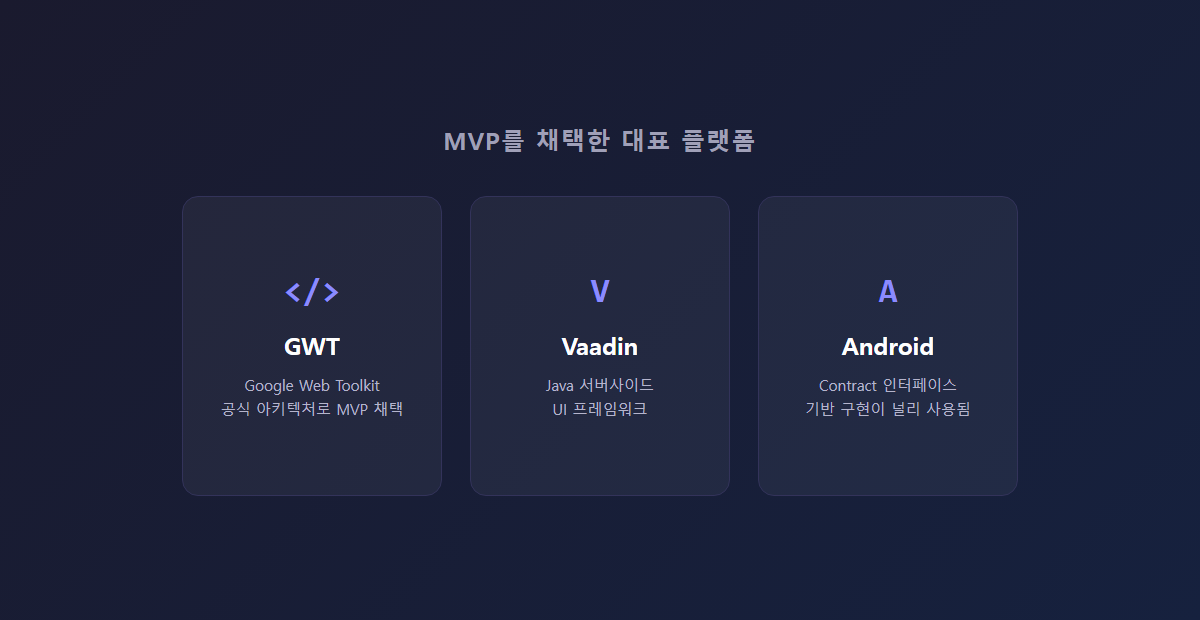 MVP를 채택한 대표 플랫폼 예시 - GWT, Vaadin, 안드로이드 아이콘 나열